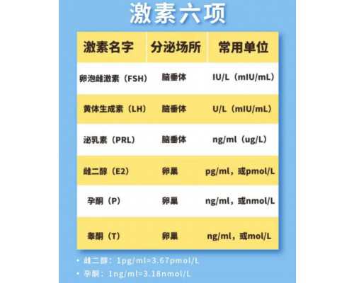 国内供卵自怀成功率,三代试管能查遗传病么 可以排除多少种疾病