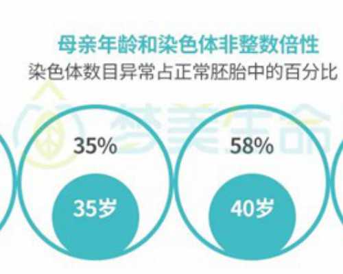 国内代孕哪里最好,男性不育自测的症状或依据有哪些